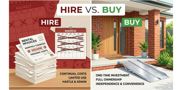 Wheelchair ramp hire vs buy cost comparison in Australia