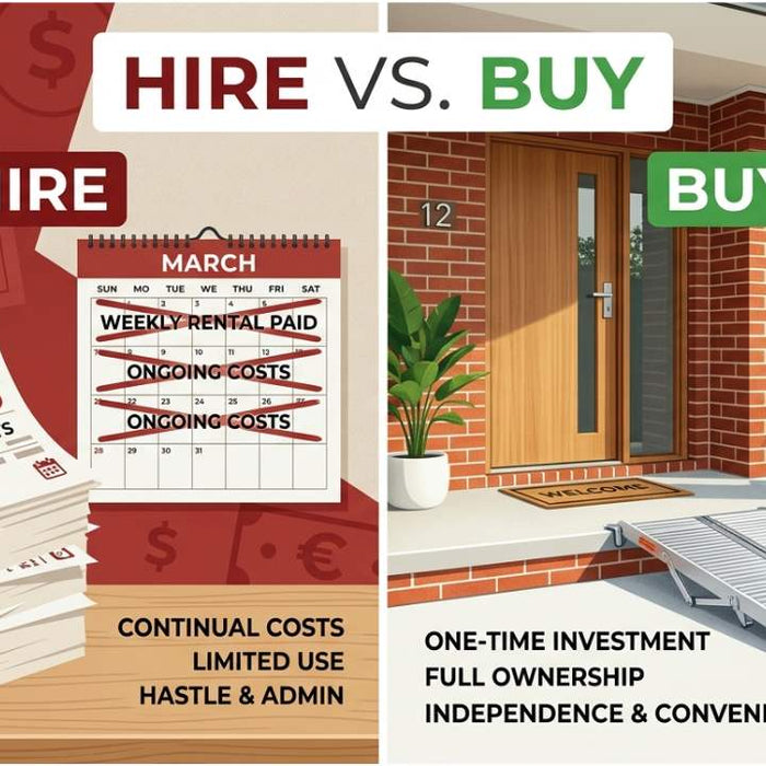 Wheelchair ramp hire vs buy cost comparison in Australia