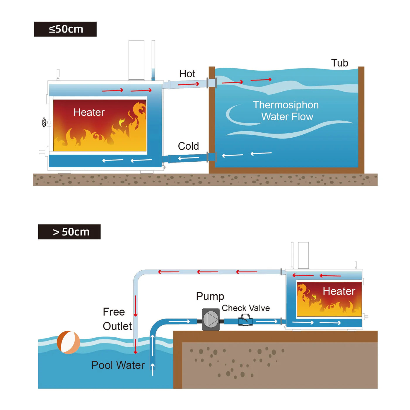 Winnerwell Wood Fired Hot Tub and Pool Water Heater - XL Size