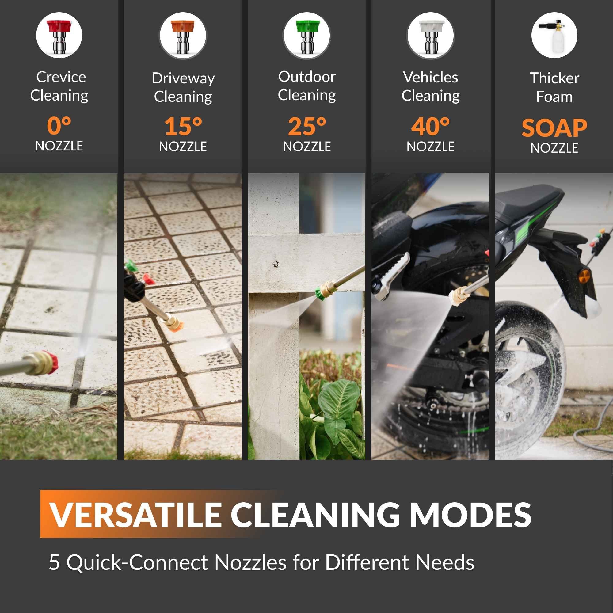 Grandfalls Pro pressure washer 5 quick-connect nozzles