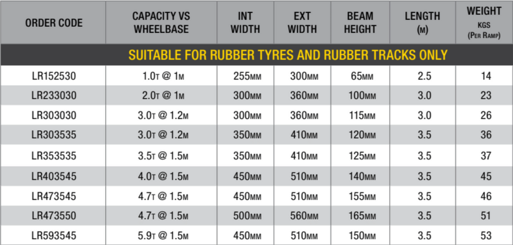 Digga Easy loader Loading Ramps - Rubber Track And Tyre